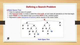 Defining a Search Problem
State Space Tree
 Tree is a special case of a graph.
 The topmost node in a tree is called the root node; at root node all operations on the tree begin.
 Each NODE in in the search tree is an entire PATH in the problem graph.
 Represent a plan (sequence of actions) which results in the node’s state .
State Space Tree
(CentreforKnowledgeTransfer)
institute
 