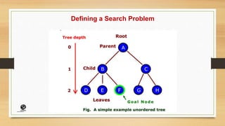 Defining a Search Problem
(CentreforKnowledgeTransfer)
institute
 
