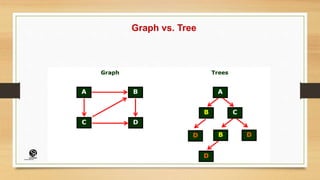 Graph vs. Tree
(CentreforKnowledgeTransfer)
institute
 