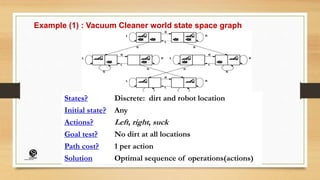 Example (1) : Vacuum Cleaner world state space graph
States? Discrete: dirt and robot location
Initial state? Any
Actions? Left, right, suck
Goal test? No dirt at all locations
Path cost? 1 per action
Solution Optimal sequence of operations(actions)
(CentreforKnowledgeTransfer)
institute
 
