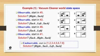 Example (1) : Vacuum Cleaner world state space
 Observable, start in #5.
Solution? [Right , Suck]
 Observable, start in #2.
Solution? [Suck , Left , Suck]
 Observable, start in #6.
Solution? [Suck , Left]
 Observable, start in #1.
Solution? [Suck , Right , Suck]
 Unobservable, start in {1,2,3,4,5,6,7,8}
Solution? [Right , Suck , Left , Suck]
(CentreforKnowledgeTransfer)
institute
 