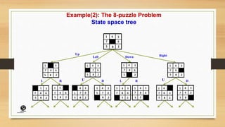 Example(2): The 8-puzzle Problem
State space tree
Up
Left Down Right
U
L R D L R U D
(CentreforKnowledgeTransfer)
institute
 