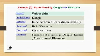 Example (3) :Route Planning: Dongla Khartoum
States? Various cities
Initial State? Dongla
Actions? Drive between cities or choose next city
Goal test? Be in Khartoum
Path cost? Distance in km
Solution: Sequence of cities, e. g. Dongla, Karima
, Abu-hammed, Khartoum.
(CentreforKnowledgeTransfer)
institute
 