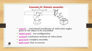 Example (4): Robotic assembly
• states?: real-valued coordinates of robot joint angles
parts of the object to be assembled
• initial state?: rest configuration
• actions?: continuous motions of robot joints
• goal test?: complete assembly
• path cost?: time to execute
(CentreforKnowledgeTransfer)
institute
 