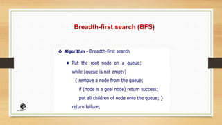 Breadth-first search (BFS)
(CentreforKnowledgeTransfer)
institute
 