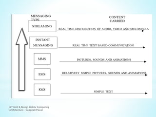 Design computing architecture ~ Mobile Technologies | PDF