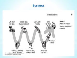 Design computing architecture ~ Mobile Technologies | PDF
