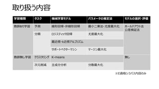 機械学習アルゴリズム基礎 機械学習アルゴリズム基礎