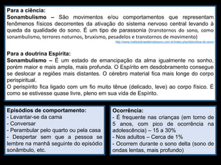 Para a ciência:
Sonambulismo – São movimentos e/ou comportamentos que representam
fenômenos físicos decorrentes da ativação do sistema nervoso central levando à
queda da qualidade do sono. É um tipo de parassonia (transtornos do sono, como
sonambulismo, terrores noturnos, bruxismo, pesadelos e transtornos de movimento)
http://www.institutobrasileirodosono.com.br/index.php/disturbios-do-sono
Para a doutrina Espírita:
Sonambulismo – É um estado de emancipação da alma igualmente no sonho,
porém maior e mais ampla, mais profunda. O Espírito em desdobramento consegue
se deslocar a regiões mais distantes. O cérebro material fica mais longe do corpo
perispiritual.
O perispírito fica ligado com um fio muito tênue (delicado, leve) ao corpo físico. É
como se estivesse quase livre, pleno em sua vida de Espírito.
Episódios de comportamento:
- Levantar-se da cama
- Conversar
- Perambular pelo quarto ou pela casa
- Despertar sem que a pessoa se
lembre na manhã seguinte do episódio
sonâmbulo, etc.
Ocorrência:
- É frequente nas crianças (em torno de
5 anos, com pico de ocorrência na
adolescência) – 15 a 30%
- Nos adultos – Cerca de 1%
- Ocorrem durante o sono delta (sono de
ondas lentas, mais profundo)
 