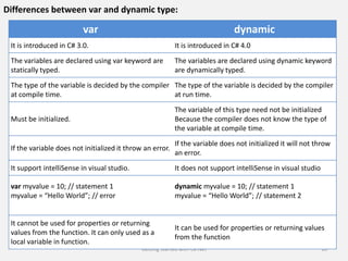 2.Getting Started with C#.Net-(C#) | PDF