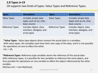 2.Getting Started with C#.Net-(C#) | PDF | Programming Languages ...