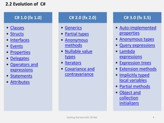 2.Getting Started with C#.Net-(C#) | PDF | Programming Languages ...
