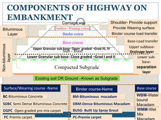 2.3 HIGHWAY TRANSPORTATION : HIGHWAY MATERIALS (TRE) 3150611 GTU | PPTX