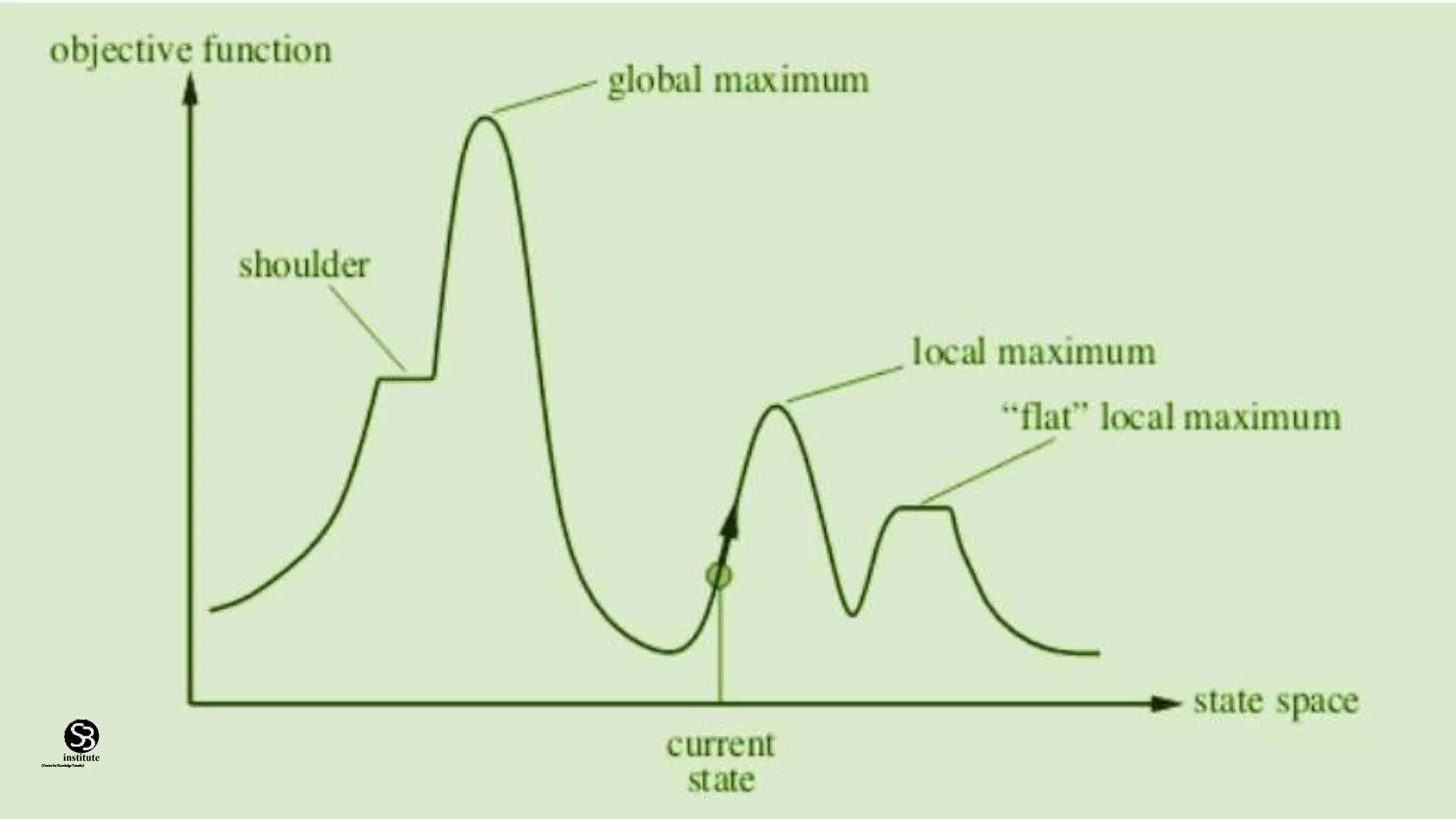 (CentreforKnowledgeTransfer)
institute
 