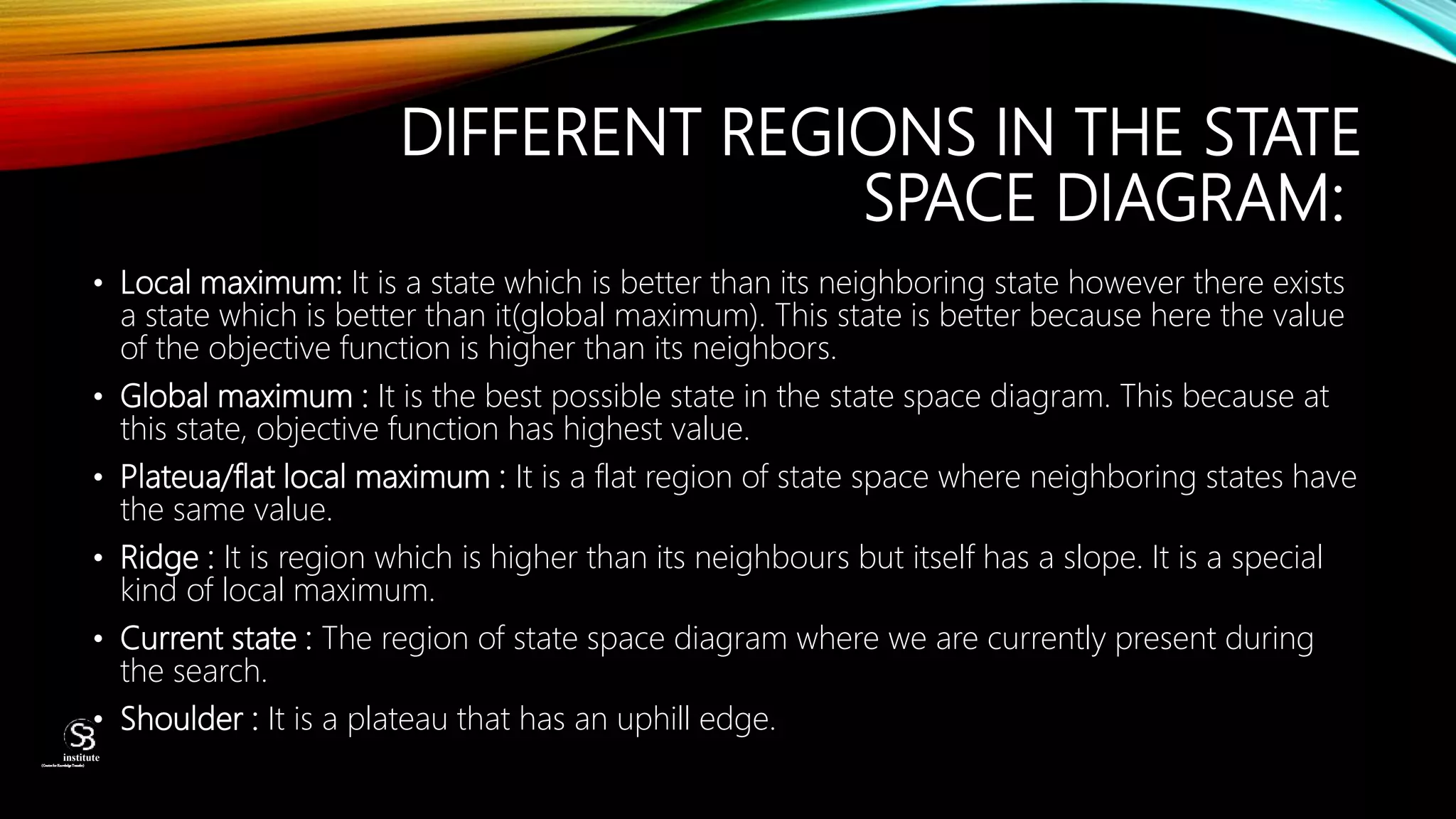 DIFFERENT REGIONS IN THE STATE
SPACE DIAGRAM:
• Local maximum: It is a state which is better than its neighboring state however there exists
a state which is better than it(global maximum). This state is better because here the value
of the objective function is higher than its neighbors.
• Global maximum : It is the best possible state in the state space diagram. This because at
this state, objective function has highest value.
• Plateua/flat local maximum : It is a flat region of state space where neighboring states have
the same value.
• Ridge : It is region which is higher than its neighbours but itself has a slope. It is a special
kind of local maximum.
• Current state : The region of state space diagram where we are currently present during
the search.
• Shoulder : It is a plateau that has an uphill edge.
(CentreforKnowledgeTransfer)
institute
 