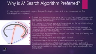 A* Algorithm | PPTX