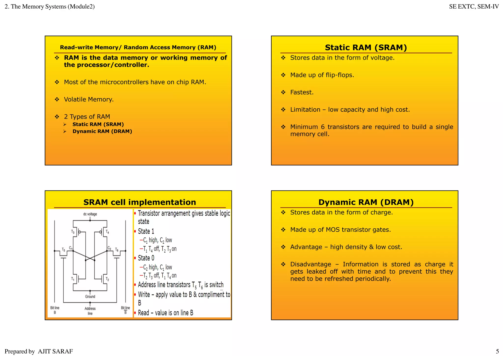 2. The Memory Systems (Module2) SE EXTC, SEM-IV
Prepared by AJIT SARAF 5
Read-write Memory/ Random Access Memory (RAM)
RAM is the data memory or working memory of
the processor/controller.
Most of the microcontrollers have on chip RAM.
Volatile Memory.
2 Types of RAM
Static RAM (SRAM)
Dynamic RAM (DRAM)
Static RAM (SRAM)
Stores data in the form of voltage.
Made up of flip-flops.
Fastest.
Limitation – low capacity and high cost.
Minimum 6 transistors are required to build a single
memory cell.
SRAM cell implementation Dynamic RAM (DRAM)
Stores data in the form of charge.
Made up of MOS transistor gates.
Advantage – high density & low cost.
Disadvantage – Information is stored as charge it
gets leaked off with time and to prevent this they
need to be refreshed periodically.
 