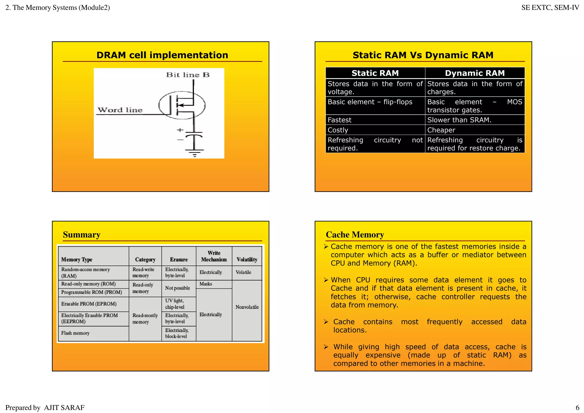 2. The Memory Systems (Module2) SE EXTC, SEM-IV
Prepared by AJIT SARAF 6
DRAM cell implementation Static RAM Vs Dynamic RAM
Static RAM Dynamic RAM
Stores data in the form of
voltage.
Stores data in the form of
charges.
Basic element – flip-flops Basic element – MOS
transistor gates.
Fastest Slower than SRAM.
Costly Cheaper
Refreshing circuitry not
required.
Refreshing circuitry is
required for restore charge.
Summary
Cache memory is one of the fastest memories inside a
computer which acts as a buffer or mediator between
CPU and Memory (RAM).
When CPU requires some data element it goes to
Cache and if that data element is present in cache, it
fetches it; otherwise, cache controller requests the
data from memory.
Cache contains most frequently accessed data
locations.
While giving high speed of data access, cache is
equally expensive (made up of static RAM) as
compared to other memories in a machine.
Cache Memory
 