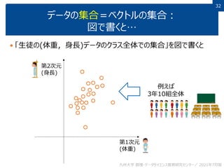 2 データのベクトル表現と集合