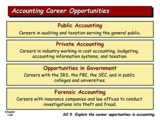 2. accounting in action | PPT
