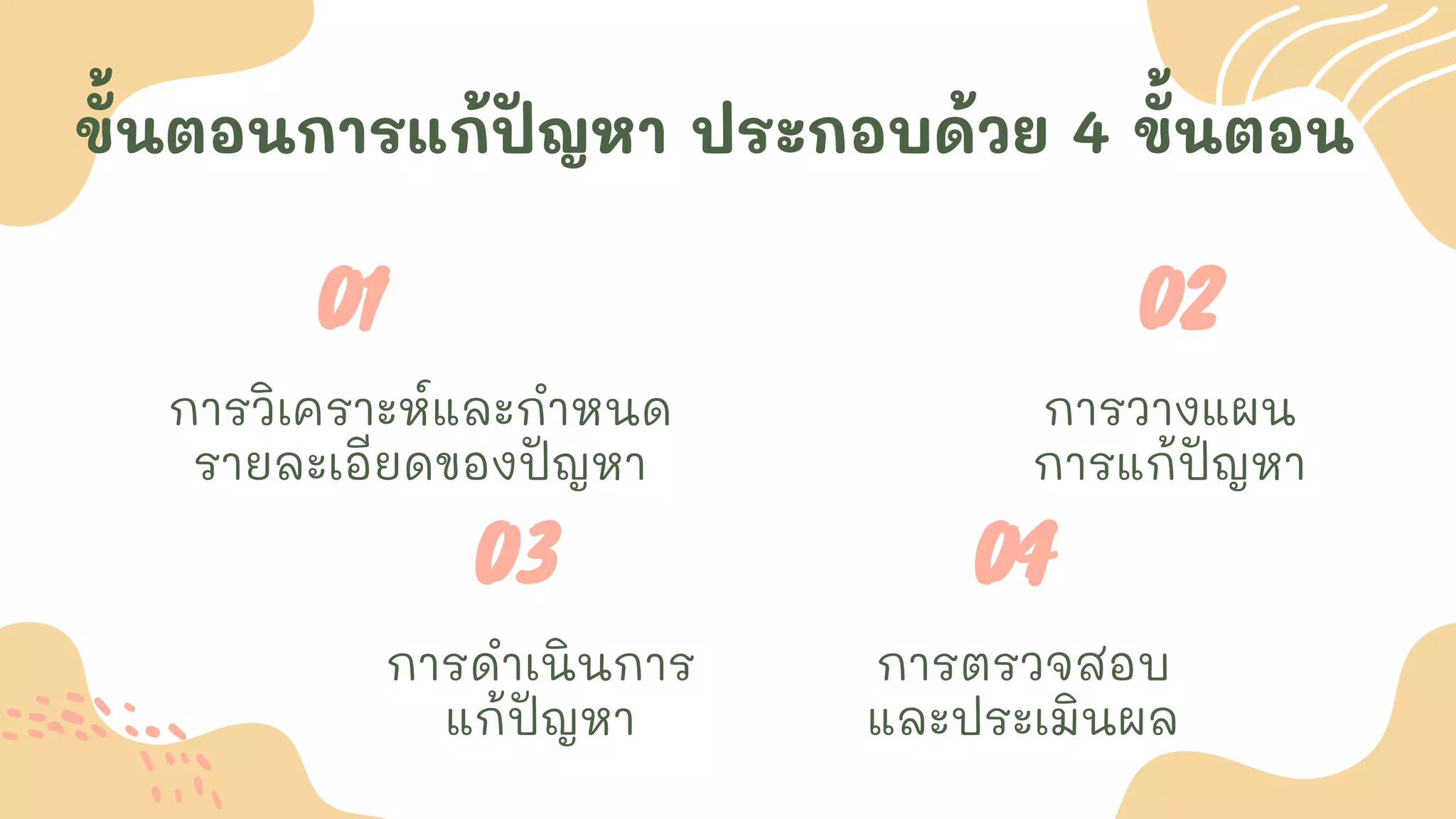 ขั้นตอนการแก้ปัญหา ประกอบด้วย 4 ขั้นตอน
การวิเคราะห์และกาหนด
รายละเอียดของปัญหา
การวางแผน
การแก้ปัญหา
01 02
การดาเนินการ
แก้ปัญหา
การตรวจสอบ
และประเมินผล
03 04
 