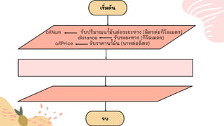 เริ่มต้น
oilNum รับปริมาณน ้
ามันต่อระยะทาง (ลิตรต่อกิโลเมตร)
distance รับระยะทาง (กิโลเมตร)
oilPrice รับราคาน ้
ามัน (บาทต่อลิตร)
จบ
 