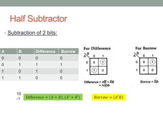 Half Subtractor Code Combinational Logic Circuit | PPTX