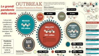 Le grandi
pandemie
della storia
I virus non
considerano i
confini e si
diffondono
rapidamente
ovunque tra i
diversi
continenti.
Pandemia
dal greco
pandemos
‘che interessa
tutte le
persone’
 