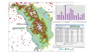 geographic information system pdf | PDF