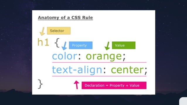 CSS Basic Introduction | PPT