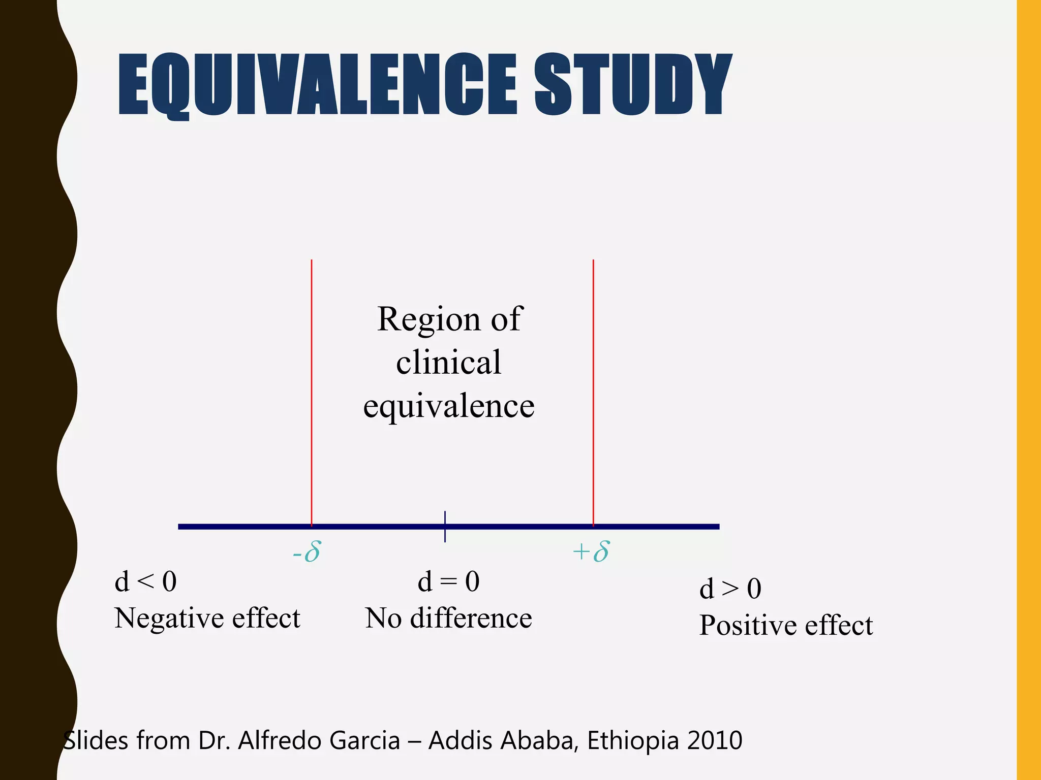 EQUIVALENCE STUDY
d < 0
Negative effect
d = 0
No difference
d > 0
Positive effect
-d +d
Region of
clinical
equivalence
Slides from Dr. Alfredo Garcia – Addis Ababa, Ethiopia 2010
 
