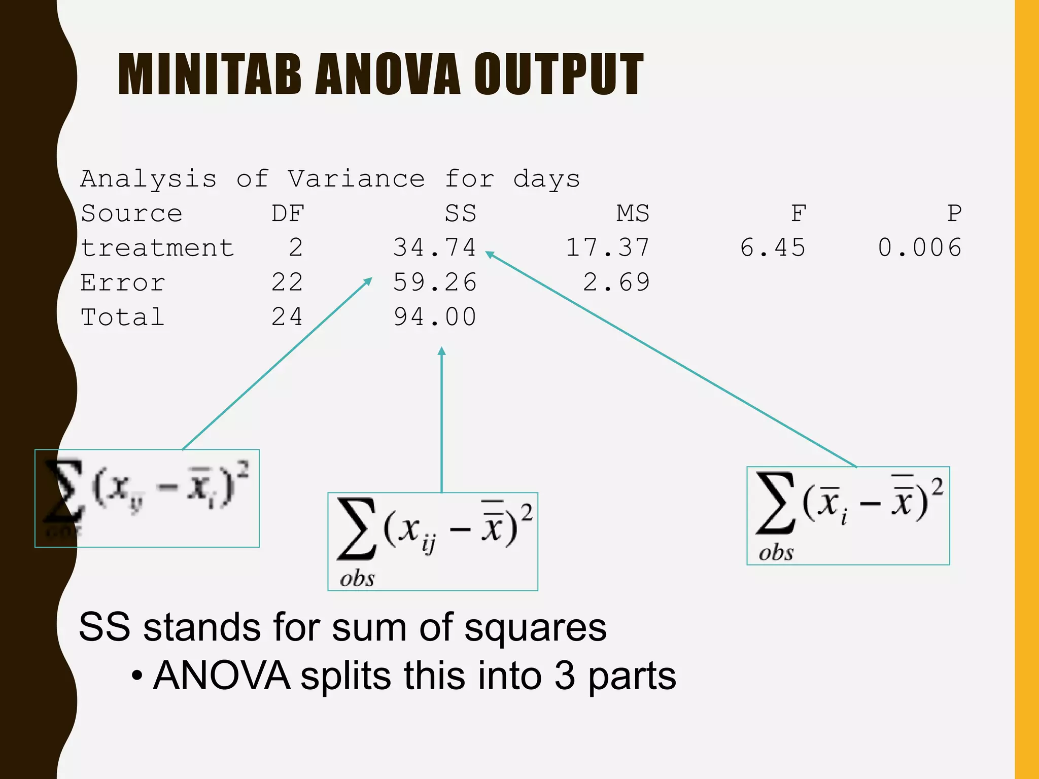 MINITAB ANOVA OUTPUT
Analysis of Variance for days
Source DF SS MS F P
treatment 2 34.74 17.37 6.45 0.006
Error 22 59.26 2.69
Total 24 94.00
SS stands for sum of squares
• ANOVA splits this into 3 parts
 