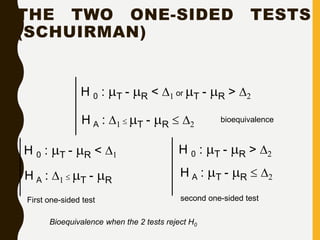 THE TWO ONE-SIDED TESTS
(SCHUIRMAN)
10
bioequivalence
H 0 : T - R < D1 or T - R > D2
H A : D1  T - R  D2
H 0 : T - R < D1
H A : D1  T - R
H 0 : T - R > D2
H A : T - R  D2
First one-sided test second one-sided test
Bioequivalence when the 2 tests reject H0
 