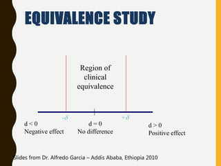 EQUIVALENCE STUDY
d < 0
Negative effect
d = 0
No difference
d > 0
Positive effect
-d +d
Region of
clinical
equivalence
Slides from Dr. Alfredo Garcia – Addis Ababa, Ethiopia 2010
 