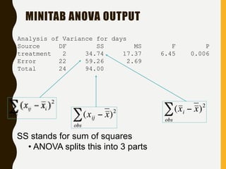 MINITAB ANOVA OUTPUT
Analysis of Variance for days
Source DF SS MS F P
treatment 2 34.74 17.37 6.45 0.006
Error 22 59.26 2.69
Total 24 94.00
SS stands for sum of squares
• ANOVA splits this into 3 parts
 