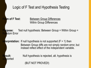 Logic of F Test and Hypothesis Testing
Form of F Test: Between Group Differences
Within Group Differences
Purpose: Test null hypothesis: Between Group = Within Group =
Random Error
Interpretation: If null hypothesis is not supported (F > 1) then
Between Group diffs are not simply random error, but
instead reflect effect of the independent variable.
Result: Null hypothesis is rejected, alt. hypothesis is
supported
(BUT NOT PROVED!)
 