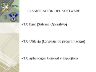 De base (Sistema Operativo)
De Utilería (Lenguaje de programación)
De aplicación: General y Específico
 