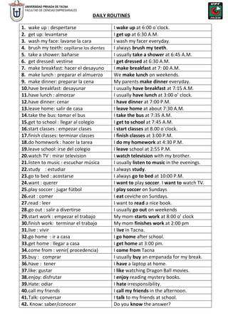 UNIVERSIDAD PRIVADA DE TACNA
FACULTAD DE CIENCIAS EMPRESARIALES
DAILY ROUTINES
1. wake up : despertarse I wake up at 6:00 o´clock.
2. get up: levantarse I get up at 6:30 A.M.
3. wash my face: lavarse la cara I wash my facer everyday.
4. brush my teeth: cepillarse los dientes I always brush my teeth.
5. take a shower: bañarse I usually take a shower at 6:45 A.M.
6. get dressed: vestirse I get dressed at 6:30 A.M.
7. make breakfast: hacer el desayuno I make breakfast at 7: 00 A.M.
8. make lunch : preparar el almuerzo We make lunch on weekends.
9. make dinner: preparar la cena My parents make dinner everyday.
10.have breakfast: desayunar I usually have breakfast at 7:15 A.M.
11.have lunch : almorzar I usually have lunch at 3:00 o’ clock.
12.have dinner: cenar I have dinner at 7:00 P.M.
13.leave home: salir de casa I leave home at about 7:30 A.M.
14.take the bus: tomar el bus I take the bus at 7:35 A.M.
15.get to school : llegar al colegio I get to school at 7:45 A.M.
16.start classes : empezar clases I start classes at 8.00 o`clock.
17.finish classes: terminar classes I finish classes at 3:00 P.M.
18.do homework : hacer la tarea I do my homework at 4:30 P.M.
19.leave school: irse del colegio I leave school at 2:55 P.M.
20.watch TV : mirar television I watch television with my brother.
21.listen to music : escuchar música I usually listen to music in the evenings.
22.study : estudiar I always study.
23.go to bed : acostarse I always go to bed at 10:00 P.M.
24.want : querer I want to play soccer. I want to watch TV.
25.play soccer : jugar fútbol I play soccer on Sundays
26.eat : comer I eat ceviche on Sundays.
27.read : leer I want to read a nice book.
28.go out : salir a divertirse I usually go out on weekends
29.start work : empezar el trabajo My mom starts work at 8:00 o’ clock
30.finish work: terminar el trabajo My mom finishes work at 2:00 pm
31.live : vivir I live in Tacna.
32.go home : ir a casa I go home after school.
33.get home : llegar a casa I get home at 3:00 pm.
34.come from : venir( procedencia) I come from Tacna
35.buy : comprar I usually buy an empanada for my break.
36.have : tener I have a laptop at home.
37.like: gustar I like watching Dragon Ball movies.
38.enjoy: disfrutar I enjoy reading mystery books.
39.Hate: odiar I hate irresponsibility.
40.call my friends I call my friends in the afternoon.
41.Talk: conversar I talk to my friends at school.
42. Know: saber/conocer Do you know the answer?
 