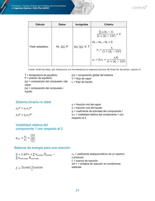 21
Cálculo Datos Incógnitas Criterio
Flash adiabático HF, {zi}, P {xi}, {yi}, V, T
∑ z1(y1 − 1)
[1 + (y1 − 1)J]
= 0
HF – HV – HL = 0
P1 =
z1
[1 + (y1 − 1)J]
O1 = y1P1 =
z1y1
[1 + (y1 − 1)J]
Fuente. Smith-Van Ness. (s/f). Introducción a la Termodinámica en Ingeniería Química, Mc Graw Hill, 4ta edición, capítulo 12
T = temperatura de equilibrio
P = presión de equilibrio
{yi} = composición del compuesto i del
vapor
{xi} = composición del compuesto i
líquido
{zi} = composición global del sistema
V = flujo de vapor
L = flujo de líquido
Sistema binario no ideal
O') = {'P')°
O<) = {<P<)°
Volatilidad relativa del
componente 1 con respecto al 2
,&$ =
.&
.*
=
8
8&
9&
9
8
8*
9*
9
yi = fracción mol del vapor
xi = fracción mol del líquido
ɣi = coeficiente de actividad del componente i
α12 = volatilidad relativa del componente 1 con
respecto al 2
Balance de energía para una reacción
b = |	∆:°~ + ∑ @̇"#U1-#	:
Ä"#U1-# −
∑ @̇30$!#-#	:
Ä30$!#-#
- =
::	56<4=6/::	>?7%6=6
;
<@ = coeficiente estequiométrico de un reactivo
o producto
= = avance de reacción
∆'°? = entalpía de reacción en condiciones
estándar
 