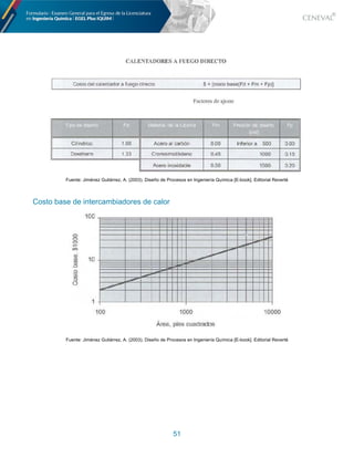 51
Fuente: Jiménez Gutiérrez, A. (2003). Diseño de Procesos en Ingeniería Química [E-book]. Editorial Reverté
Costo base de intercambiadores de calor
Fuente: Jiménez Gutiérrez, A. (2003). Diseño de Procesos en Ingeniería Química [E-book]. Editorial Reverté
 