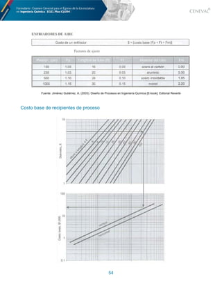 54
Fuente: Jiménez Gutiérrez, A. (2003). Diseño de Procesos en Ingeniería Química [E-book]. Editorial Reverté
Costo base de recipientes de proceso
 