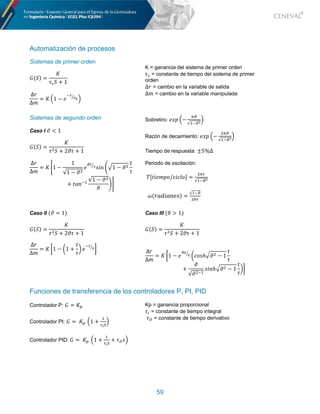 59
Automatización de procesos
Sistemas de primer orden
7(E) =
y
ä/E + 1
∆~
∆s
= y W1 − û
>ë
ë'
í
X
K = ganancia del sistema de primer orden
ä/	= constante de tiempo del sistema de primer
orden
∆~ = cambio en la variable de salida
∆s = cambio en la variable manipulada
Sistemas de segundo orden
Caso I ‘ < 1
7(E) =
y
ä<E + 2‘ä + 1
∆~
∆s
= y r1 −
1
√1 − ‘<
û
ì$
ë
í
ù÷@ F…1 − ‘<
à
ä
+ àl@>'
√1 − ‘<
‘
Gt
Sobretiro: ûP> W−
îì
√'>ì,
X
Razón de decaimiento: ûP> W−
<îì
√'>ì,
X
Tiempo de respuesta: ±5%∆
Periodo de oscilación:
+[à÷ûs>&/ö÷ö%&] =
<îë
√'>ì,
	
!(NZvwZexa) =
√'>ì
<îë
Caso II (‘ = 1)
7(E) =
y
ä<E + 2‘ä + 1
∆~
∆s
= y H1 − ^1 +
à
ä
` û
>$
ë
í
I
Caso III (ϑ > 1)
7(E) =
y
ä<E + 2‘ä + 1
∆~
∆s
= y H1 − û
ì$
ë
í
^ö&ùℎ…‘< − 1
à
ä
+
‘
√‘<>'
ù÷@ℎ…‘< − 1
à
ä
`I
Funciones de transferencia de los controladores P, PI, PID
Controlador P: 7 = y+
Controlador PI: 7 =	y+	 W1 +
'
ë.B
X
Controlador PID: 7 =	y+	 W1 +
'
ë.B
+ äHùX
Kp = ganancia proporcional
ä1 = constante de tiempo integral
äH = constante de tiempo derivativo
 