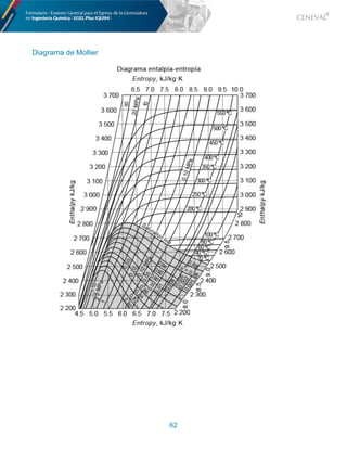 62
Diagrama de Mollier
 