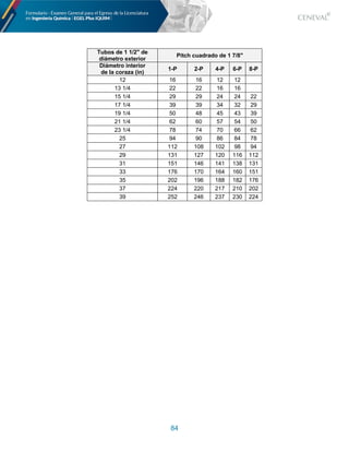 84
Tubos de 1 1/2" de
diámetro exterior
Pitch cuadrado de 1 7/8"
Diámetro interior
de la coraza (in)
1-P 2-P 4-P 6-P 8-P
12 16 16 12 12
13 1/4 22 22 16 16
15 1/4 29 29 24 24 22
17 1/4 39 39 34 32 29
19 1/4 50 48 45 43 39
21 1/4 62 60 57 54 50
23 1/4 78 74 70 66 62
25 94 90 86 84 78
27 112 108 102 98 94
29 131 127 120 116 112
31 151 146 141 138 131
33 176 170 164 160 151
35 202 196 188 182 176
37 224 220 217 210 202
39 252 246 237 230 224
 