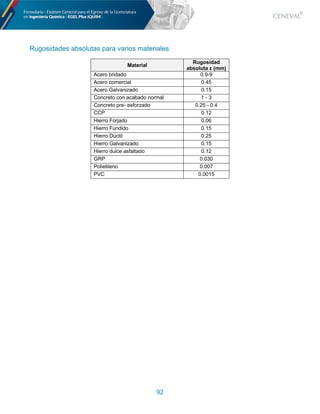 92
Rugosidades absolutas para varios materiales
Material
Rugosidad
absoluta ε (mm)
Acero bridado 0.9-9
Acero comercial 0.45
Acero Galvanizado 0.15
Concreto con acabado normal 1 - 3
Concreto pre- esforzado 0.25 - 0.4
CCP 0.12
Hierro Forjado 0.06
Hierro Fundido 0.15
Hierro Dúctil 0.25
Hierro Galvanizado 0.15
Hierro dulce asfaltado 0.12
GRP 0.030
Polietileno 0.007
PVC 0.0015
 