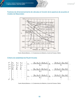 98
Factores de dimensionamiento de válvulas en función de la apertura de acuerdo al
modelo de Masoneilan
Fuente: Miranda Medrano, J. A. Fundamentos de la Medición y Control de Procesos. Palibrio.
Criterio de estabilidad de Routh-Hurwitz
Fuente: Miranda Medrano, J. A. Fundamentos de la Medición y Control de Procesos. Palibrio
 