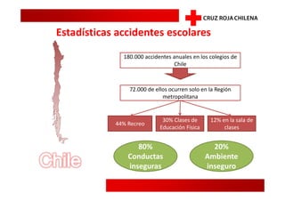Manual de primeros auxilios: Cómo curarse de accidentes urbanos (Spanish  Edition)