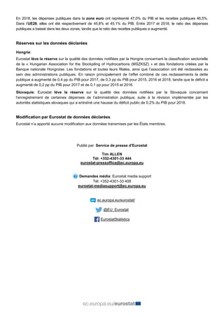 En 2018, les dépenses publiques dans la zone euro ont représenté 47,0% du PIB et les recettes publiques 46,5%.
Dans l’UE28, elles ont été respectivement de 45,8% et 45,1% du PIB. Entre 2017 et 2018, le ratio des dépenses
publiques a baissé dans les deux zones, tandis que le ratio des recettes publiques a augmenté.
Réserves sur les données déclarées
Hongrie:
Eurostat lève la réserve sur la qualité des données notifiées par la Hongrie concernant la classification sectorielle
de la « Hungarian Association for the Stockpiling of Hydrocarbons (MSZKSZ) » et des fondations créées par la
Banque nationale Hongroise. Les fondations et toutes leurs filiales, ainsi que l’association ont été reclassées au
sein des administrations publiques. En raison principalement de l’effet combiné de ces reclassements la dette
publique a augmenté de 0,4 pp du PIB pour 2017, de 0,3 pp du PIB pour 2015, 2016 et 2018, tandis que le déficit a
augmenté de 0,2 pp du PIB pour 2017 et de 0,1 pp pour 2015 et 2016.
Slovaquie: Eurostat lève la réserve sur la qualité des données notifiées par la Slovaquie concernant
l’enregistrement de certaines dépenses de l’administration publique, suite à la révision implémentée par les
autorités statistiques slovaques qui a entraîné une hausse du déficit public de 0,2% du PIB pour 2018.
Modification par Eurostat de données déclarées
Eurostat n’a apporté aucune modification aux données transmises par les États membres.
Publié par: Service de presse d'Eurostat
Tim ALLEN
Tél: +352-4301-33 444
eurostat-pressoffice@ec.europa.eu
Demandes média: Eurostat media support
Tél: +352-4301-33 408
eurostat-mediasupport@ec.europa.eu
ec.europa.eu/eurostat/
@EU_Eurostat
EurostatStatistics
 