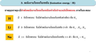 ธาตุทุกธาตุจะมีลาดับพลังงานไอออไนเซชันเท่ากับจานวนอิเล็กตรอน ภายในอะตอม
3. พลังงานไอออไนเซชัน (Ionization energy : IE)
มี 1 อิเล็กตรอน จึงมีค่าพลังงานไอออไนเซชันค่าเดียว คือ IE1
H
Li มี 3 อิเล็กตรอน จึงมีค่าพลังงานไอออไนเซชัน 3 ค่า คือ IE1 , IE2 , IE3
Na มี 11 อิเล็กตรอน จึงมีค่าพลังงานไอออไนเซชัน 11 ค่า คือ IE1 – IE11
20
 