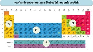 การจัดกลุ่มของธาตุตามการจัดเรียงอิเล็กตรอนในออร์บิทัล
s p
d
f
4
 